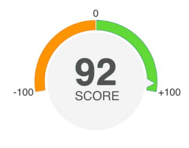 92 Score