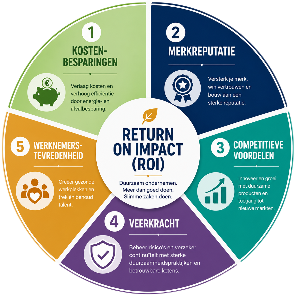 Return On Impact 